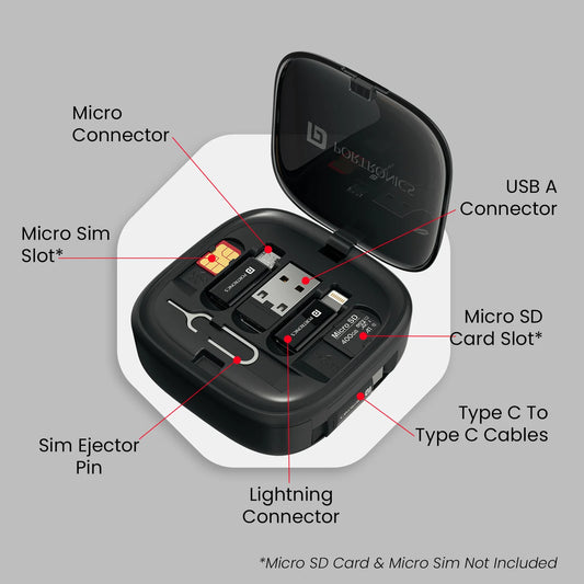 Type-C Lightning Micro USB retractable cable fast charging compact device Shop from GRUNX