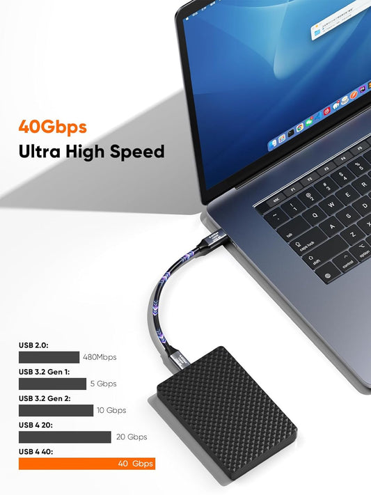 USB4 40Gbps ultra high speed USB-C Cable connecting MacBook to external hard drive with speed comparison chart showing USB 2.0 to USB4 40Gbps