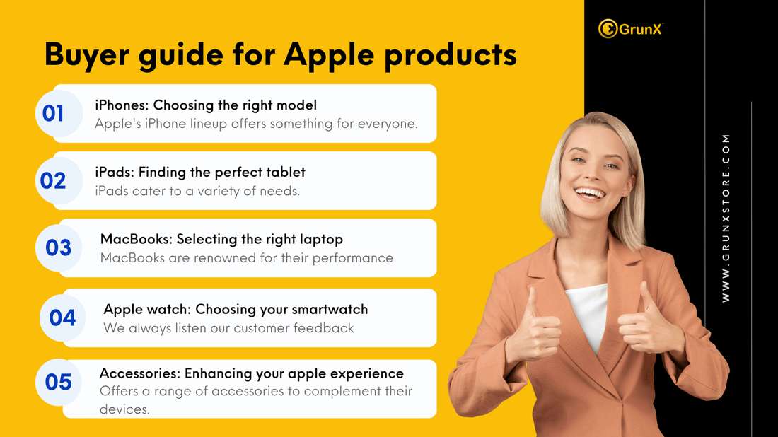 Expert buyer's guide showcasing Apple products including iPhone iPad MacBook and Apple Watch