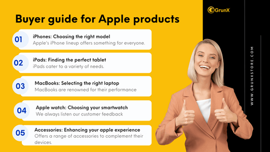 Expert buyer's guide showcasing Apple products including iPhone iPad MacBook and Apple Watch