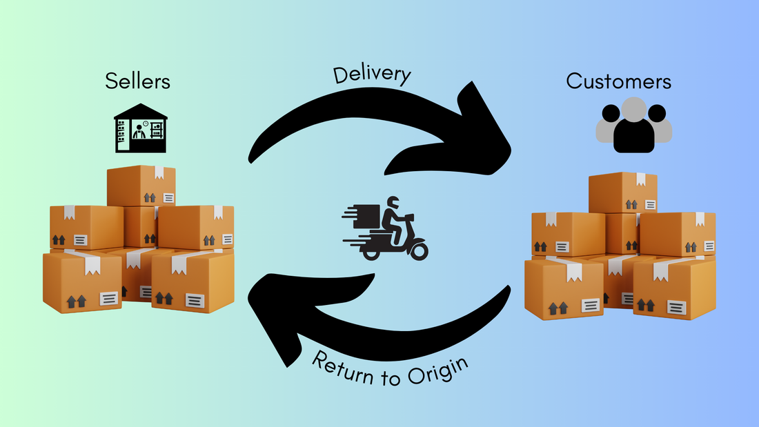 RTO in ecommerce concept showing failed delivery, returned package, logistics process and return to origin issues affecting online sellers