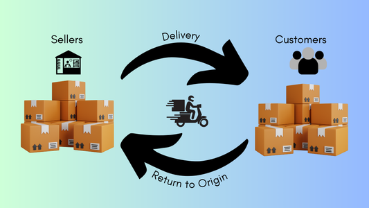 RTO in ecommerce concept showing failed delivery, returned package, logistics process and return to origin issues affecting online sellers