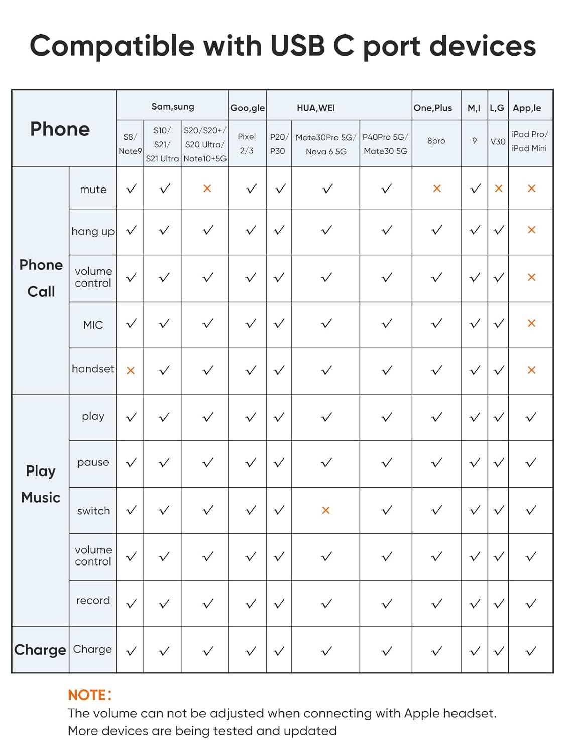 USB-C to 3.5mm Adapter compatibility chart for phone call and music controls across Samsung Galaxy Google Pixel Huawei OnePlus Xiaomi LG and iPad Pro