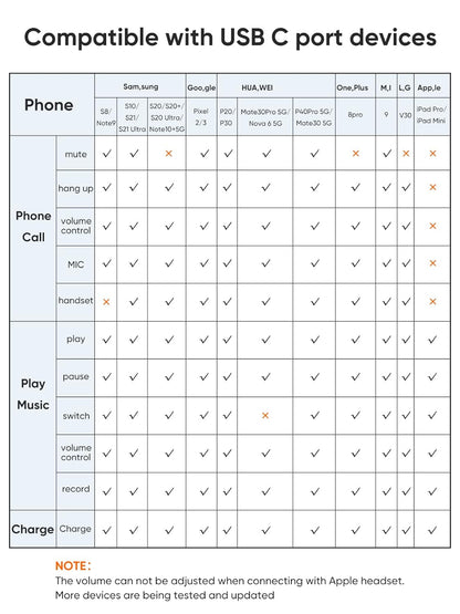USB-C to 3.5mm Adapter compatibility chart for phone call and music controls across Samsung Galaxy Google Pixel Huawei OnePlus Xiaomi LG and iPad Pro