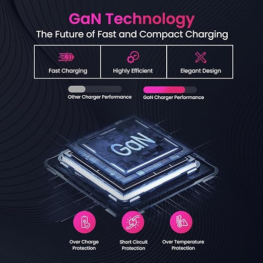 Portronics Adapto 20 Lite GaN technology fast charging, highly efficient, compact design with overcharge and short circuit protection