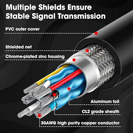 Cross-section of a cable with labeled components on a dark background