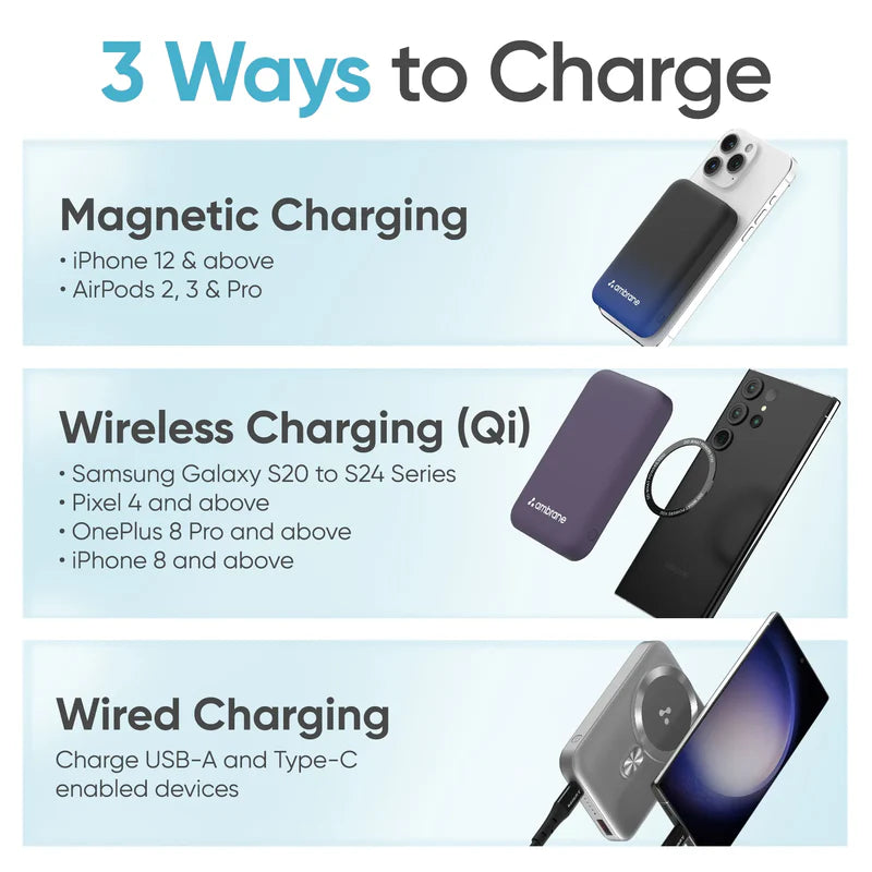 GRUNX Aerosync Snap powerbank dual port Type-C USB-A wired charging alongside MagSafe wireless output LED indicators India