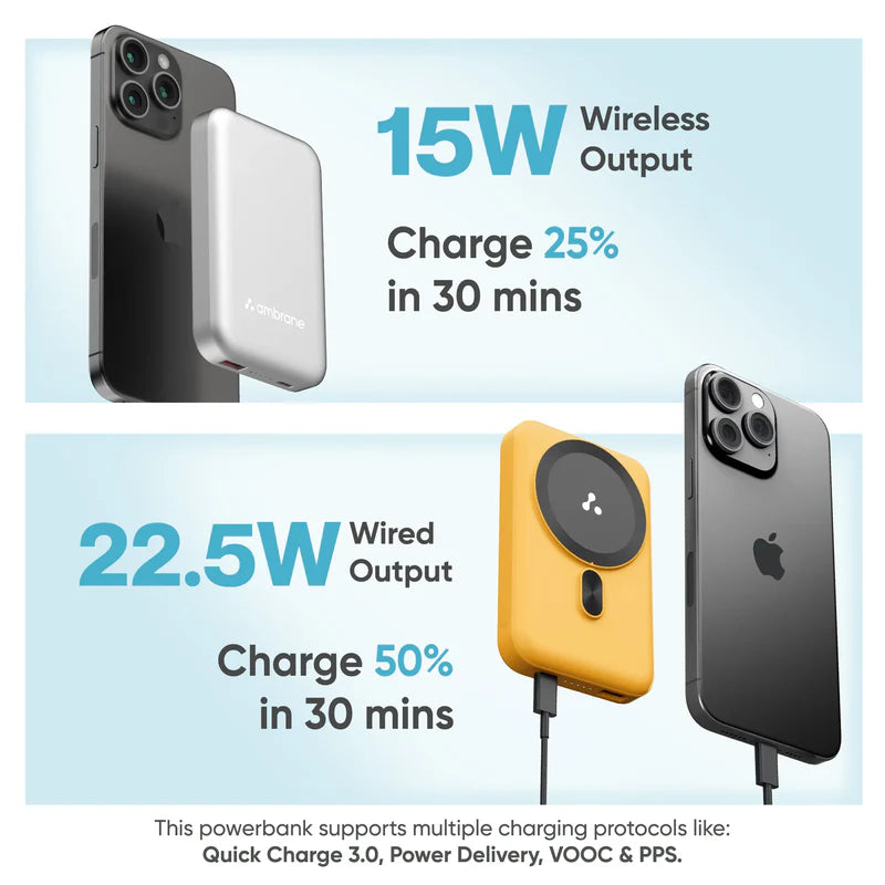 GRUNX Aerosync Snap powerbank dual port Type-C USB-A wired charging alongside MagSafe wireless output LED indicators India