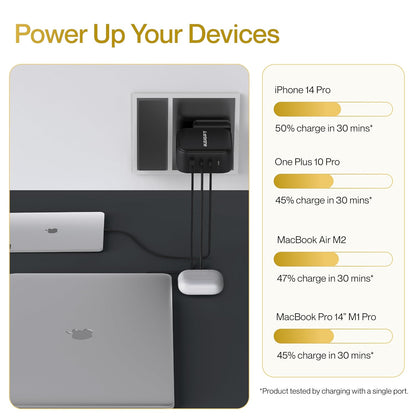 Ambrane 65W charger power up devices showing charge results for iPhone 14 Pro, OnePlus 10 Pro, MacBook Air M2, and MacBook Pro 14 inch in 30 minutes