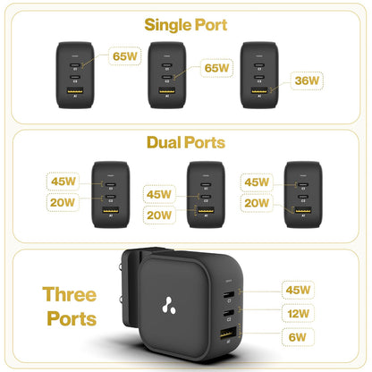 Ambrane 65W GaNMAX charger port configurations showing single port 65W, dual ports 45W and 20W, and three ports with 45W, 12W, 6W output