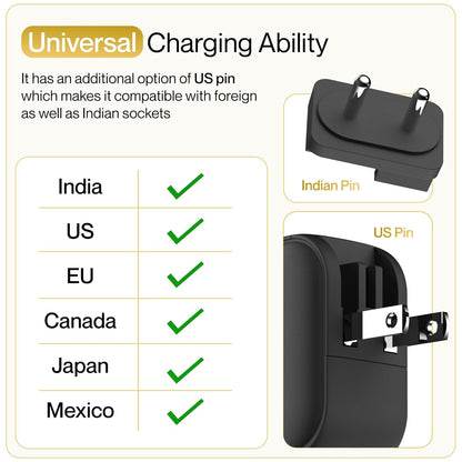 Ambrane 65W charger universal charging ability with Indian pin and US pin compatible with India, US, EU, Canada, Japan, and Mexico sockets