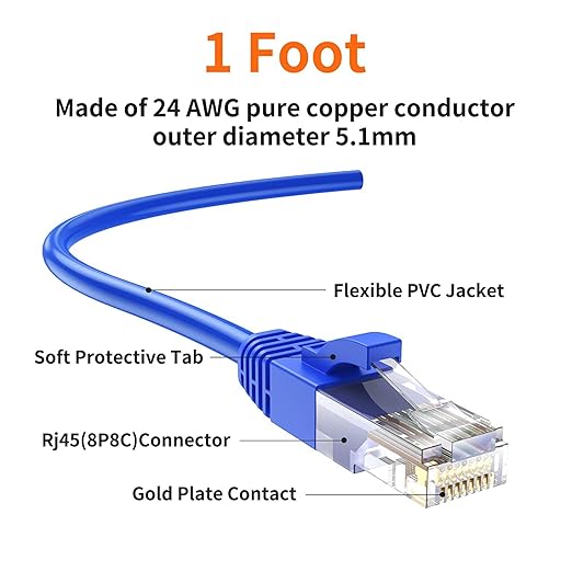 1 foot Cat6 ethernet cable specifications showing 24AWG pure copper conductor 5.1mm diameter flexible PVC jacket soft protective tab RJ45 8P8C connector and gold plate contact