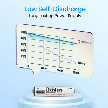 Portronics AAA USB C Rechargeable Lithium Ion Battery - 1.5V Fast Charge Cell