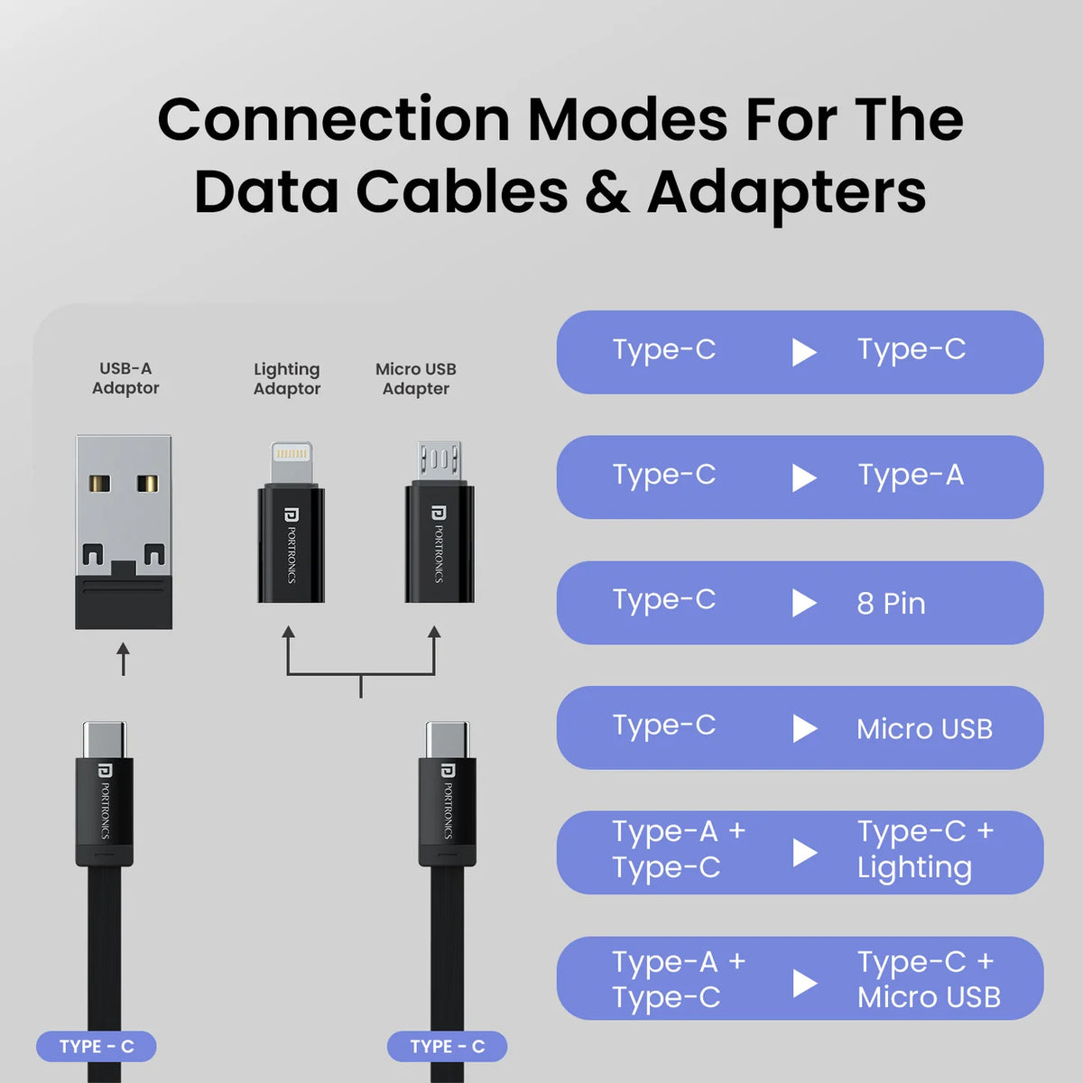 Diagram showing connection modes for data cables and adapters on a gray background