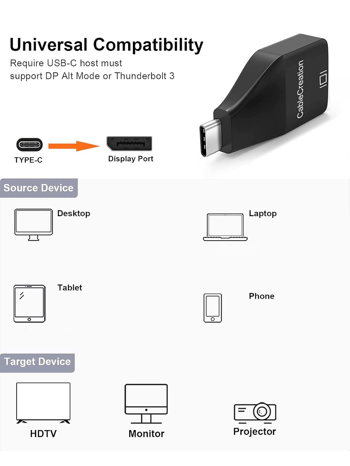 USB-C to DisplayPort Adapter universal compatibility with desktop laptop tablet and phone source devices connecting to HDTV monitor and projector requiring DP Alt Mode or Thunderbolt 3