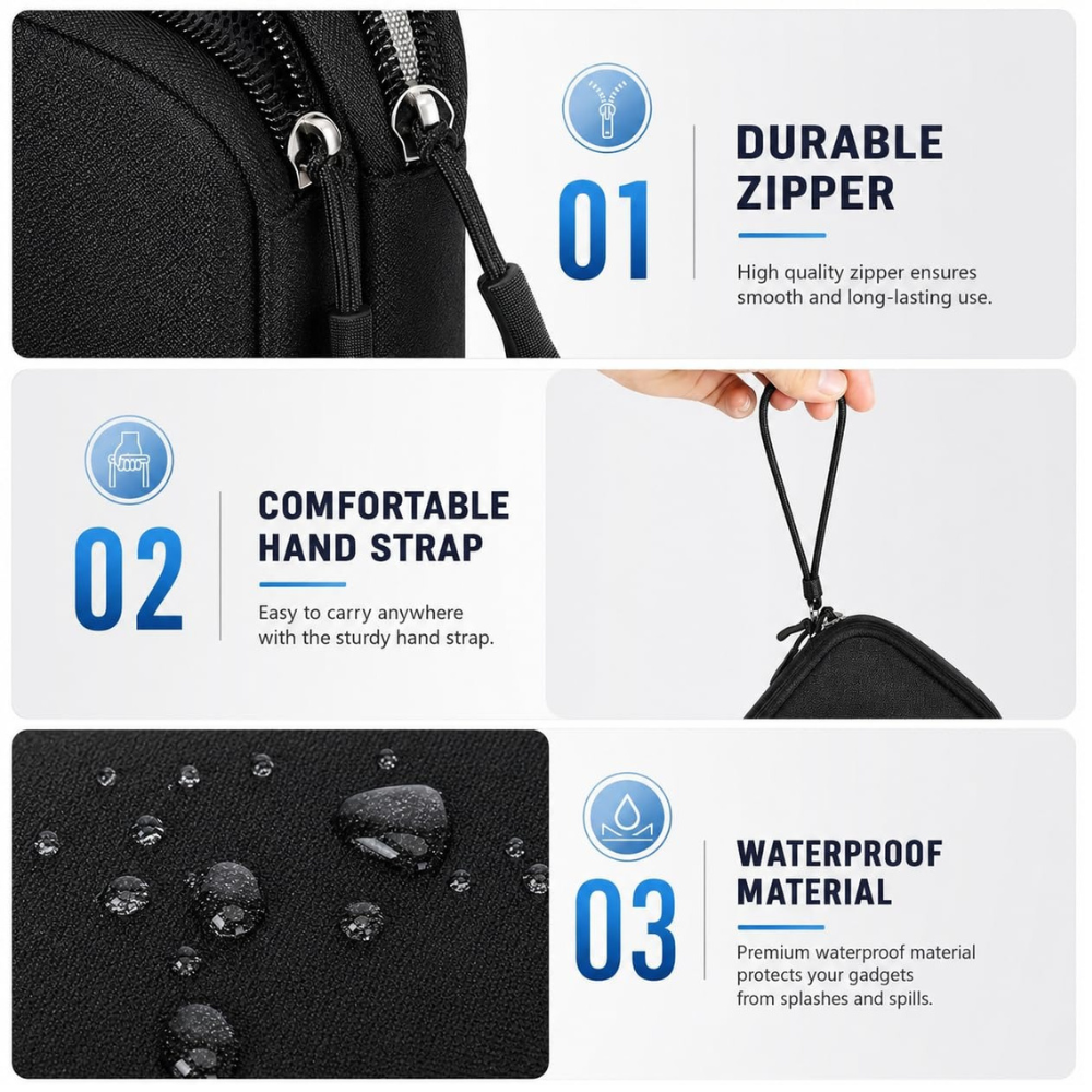 Three-panel feature graphic for a black zippered pouch or bag, showing a close-up of a durable zipper, a hand holding a comfortable hand strap, and water droplets on a waterproof material. Text highlights the features: durable zipper, comfortable hand strap, and waterproof material.