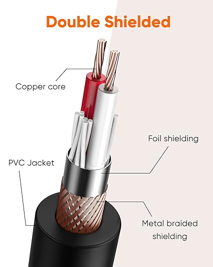 XLR cable double shielded construction showing copper core foil shielding metal braided shielding and PVC jacket cross-section diagram