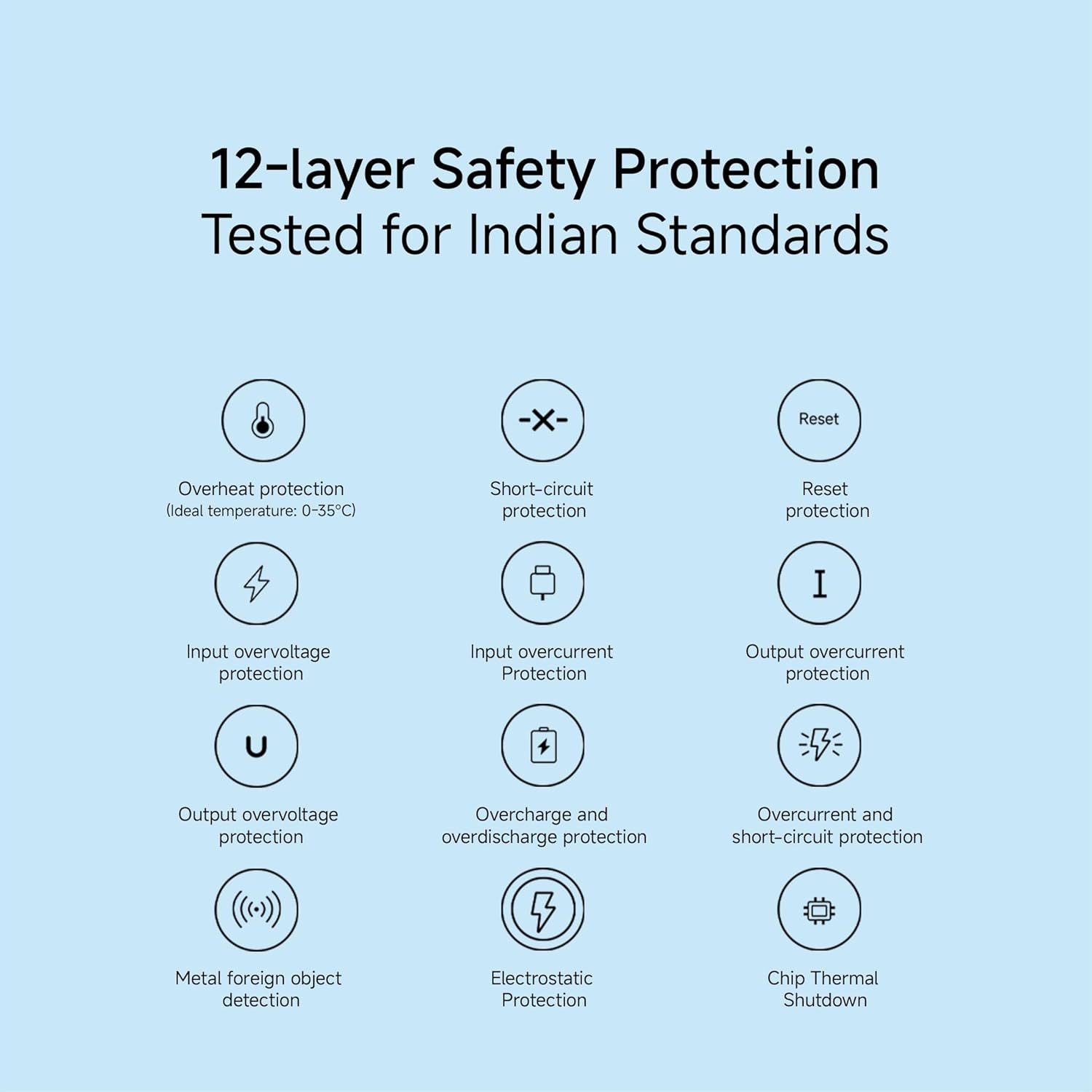Xiaomi Power Bank 4i 12-layer safety protection with overheat, short circuit, overcurrent, overvoltage, and electrostatic protection tested for Indian standards