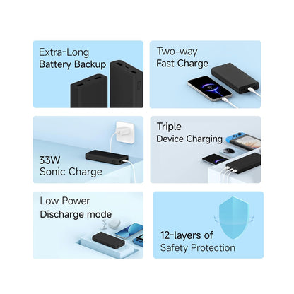 Xiaomi Power Bank 4i features - extra long battery backup, two-way fast charge, 33W sonic charge, triple device charging, low power discharge mode, and 12-layer safety protection